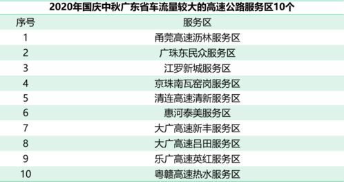 中秋高速免费吗?别再被节日福利误导了!2024年最新政策+避坑指南,90%的人根本没搞懂这3个关键点 中秋高速免费吗?别再被节日福利误导了!2024年最新政策+避坑指南,90%的人根本没搞懂这3个关键点