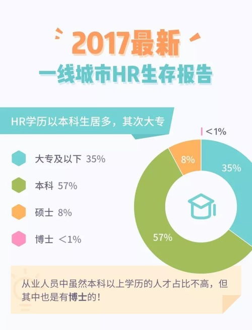 你真的敢问这7个背景调查问题吗?HR不敢说的真相,92%的入职背调失败,不是因为造假,而是因为这3个‘合法雷区’被踩爆了 你真的敢问这7个背景调查问题吗?HR不敢说的真相,92%的入职背调失败,不是因为造假,而是因为这3个‘合法雷区’被踩爆了