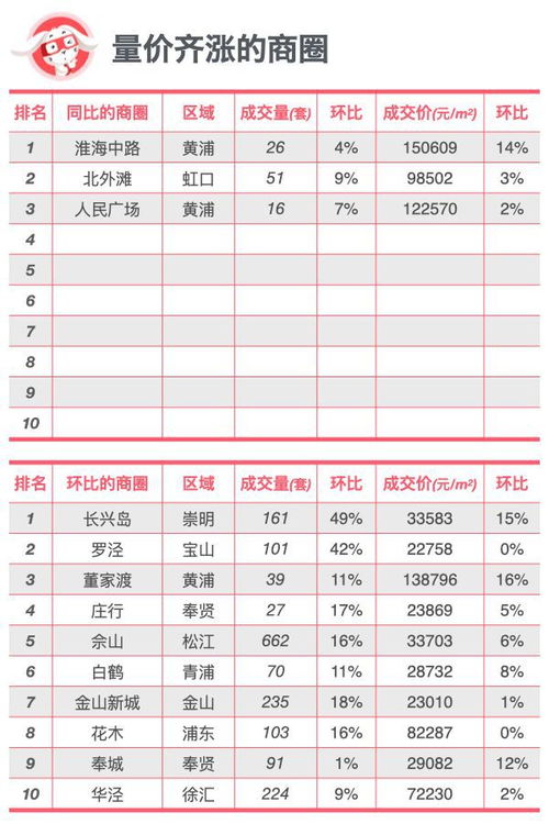 二套房到底算哪一套？一张购房家庭账本帮你理清政策边界、避坑指南与理性决策心法