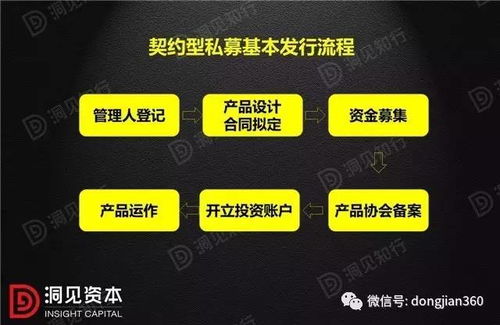 什么是契约型基金？一张信任契约如何帮你安心托付财富？