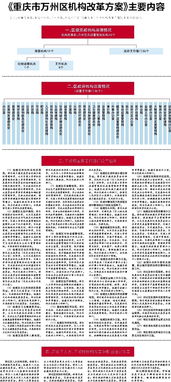 重庆市卫生局早已成为历史名词!21年机构改革背后的医疗治理变革,90%的人至今仍误用这个称呼—一位深耕健康传播8年的自媒体人,带您拨开迷雾看清重庆卫生健康体系的真正架构与权力逻辑 重庆市卫生局早已成为历史名词!21年机构改革背后的医疗治理变革,90%的人至今仍误用这个称呼—一位深耕健康传播8年的自媒体人,带您拨开迷雾看清重庆卫生健康体系的真正架构与权力逻辑