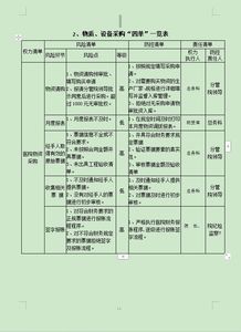 物资采购管理制度,企业运转的后勤指挥中枢—不是填表走流程,而是为价值护航的智慧系统 物资采购管理制度,企业运转的后勤指挥中枢—不是填表走流程,而是为价值护航的智慧系统