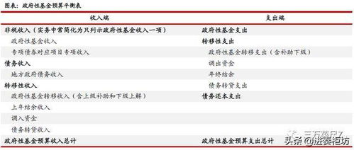 读懂国有土地使用权出让收入，一扇透视中国城市化与财政逻辑的关键窗口