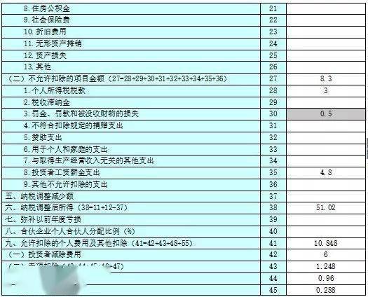 个体户不是不用缴税的代名词！个人独资企业到底交不交企业所得税？90%的创业者都搞错了这个致命误区！