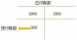 应付账款借方余额不是错误，而是财务语言里的求救信号—读懂它，让企业现金流更健康
