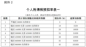 读懂超额累进税率,就像坐地铁—多坐一程,只多付那一程的票价 读懂超额累进税率,就像坐地铁—多坐一程,只多付那一程的票价