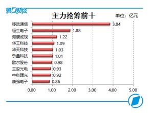 创业板不是‘快闪店’而是‘科创加油站’一张图看懂创业板首次公开发行股票注册管理办法怎么护航中国硬科技创业