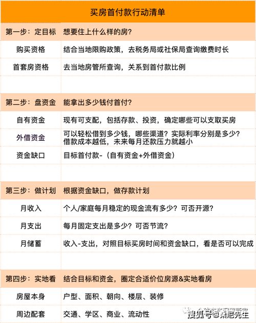 成都二手房买卖避坑指南,税费怎么算?谁来交?2024年最新政策全解析(附真实案例与省钱技巧) 成都二手房买卖避坑指南,税费怎么算?谁来交?2024年最新政策全解析(附真实案例与省钱技巧)