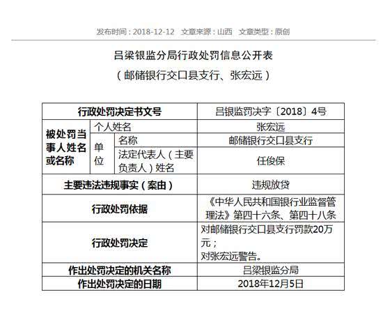 邮政贷款利率知多少?像查快递单号一样轻松读懂你的贷款成本 邮政贷款利率知多少?像查快递单号一样轻松读懂你的贷款成本