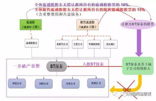 债转股不是财务魔术,而是企业重生的精密手术—一张图看懂全流程、5大风险、3类成功案例与自媒体人必须警惕的3个认知陷阱 债转股不是财务魔术,而是企业重生的精密手术—一张图看懂全流程、5大风险、3类成功案例与自媒体人必须警惕的3个认知陷阱