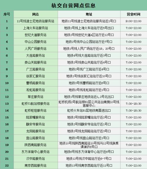 杭州公交卡办理点全攻略｜2024最新版，从地铁站到社区服务中心，一张卡走遍西子湖畔的36个实用办理点+避坑指南