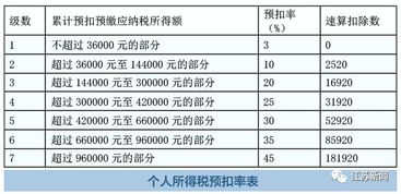 月薪5000元,为什么到手工资还是少了?一张咖啡账单,看懂个税起征点怎么悄悄‘咬’走你的钱 月薪5000元,为什么到手工资还是少了?一张咖啡账单,看懂个税起征点怎么悄悄‘咬’走你的钱