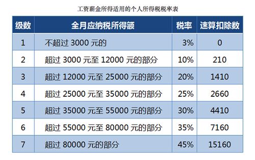 月薪5000元,为什么到手工资还是少了?一张咖啡账单,看懂个税起征点怎么悄悄‘咬’走你的钱 月薪5000元,为什么到手工资还是少了?一张咖啡账单,看懂个税起征点怎么悄悄‘咬’走你的钱