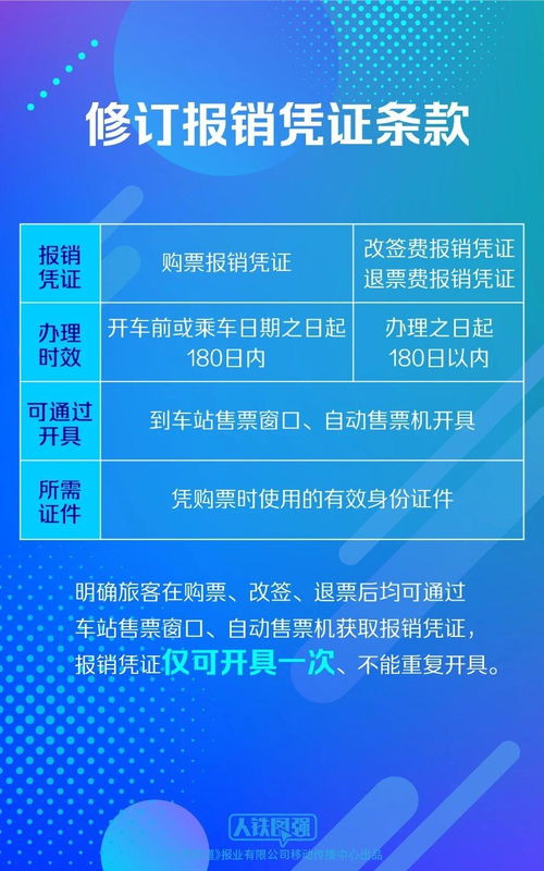 火车票改签不再慌—2024年最新改签政策全解读,省钱、省时、更人性化 火车票改签不再慌—2024年最新改签政策全解读,省钱、省时、更人性化
