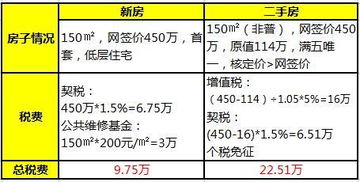 买房子要交印花税?签合同要贴花?别慌!这笔‘小钱’到底记在哪个会计科目里—一张奶茶单教会你搞懂印花税的‘家’在哪里 买房子要交印花税?签合同要贴花?别慌!这笔‘小钱’到底记在哪个会计科目里—一张奶茶单教会你搞懂印花税的‘家’在哪里