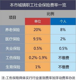 失业保险缴费比例不是冷冰冰的数字,而是你工资条上悄悄撑伞的那把晴雨伞—每月少交几块钱,失业时可能多领3个月生活费! 失业保险缴费比例不是冷冰冰的数字,而是你工资条上悄悄撑伞的那把晴雨伞—每月少交几块钱,失业时可能多领3个月生活费!