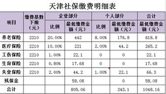 失业保险缴费比例不是冷冰冰的数字,而是你工资条上悄悄撑伞的那把晴雨伞—每月少交几块钱,失业时可能多领3个月生活费! 失业保险缴费比例不是冷冰冰的数字,而是你工资条上悄悄撑伞的那把晴雨伞—每月少交几块钱,失业时可能多领3个月生活费!