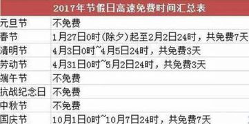 2024年五一高速免费到底几天?别再被短视频误导了!一张表说清政策逻辑、实操陷阱与避堵神策(附全国31省收费站实时查询入口) 2024年五一高速免费到底几天?别再被短视频误导了!一张表说清政策逻辑、实操陷阱与避堵神策(附全国31省收费站实时查询入口)
