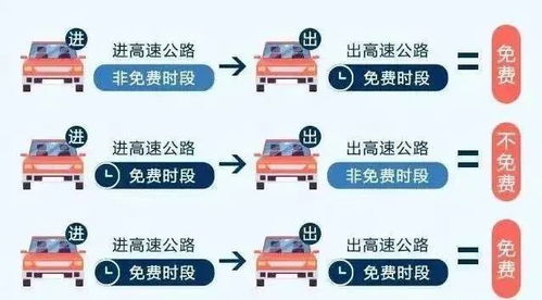 2024年五一高速免费到底几天?别再被短视频误导了!一张表说清政策逻辑、实操陷阱与避堵神策(附全国31省收费站实时查询入口) 2024年五一高速免费到底几天?别再被短视频误导了!一张表说清政策逻辑、实操陷阱与避堵神策(附全国31省收费站实时查询入口)