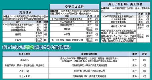 户口查询系统不是神秘数据库,而是你触手可及的民生服务钥匙—一文读懂它如何守护你的身份、权益与生活便利 户口查询系统不是神秘数据库,而是你触手可及的民生服务钥匙—一文读懂它如何守护你的身份、权益与生活便利