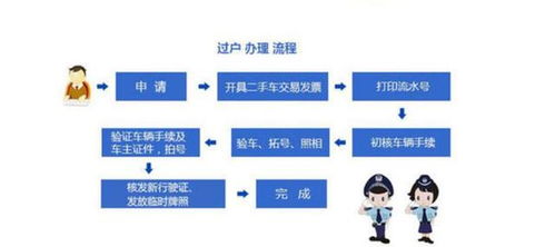 过户费只要20块?别被中介忽悠了!2024年车辆过户全流程费用明细曝光,有人多花2800元,只因忽略了这5个隐形坑 过户费只要20块?别被中介忽悠了!2024年车辆过户全流程费用明细曝光,有人多花2800元,只因忽略了这5个隐形坑