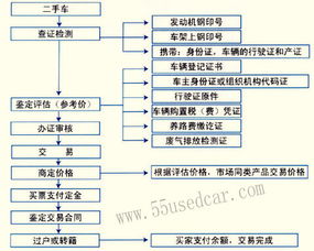 过户费只要20块?别被中介忽悠了!2024年车辆过户全流程费用明细曝光,有人多花2800元,只因忽略了这5个隐形坑 过户费只要20块?别被中介忽悠了!2024年车辆过户全流程费用明细曝光,有人多花2800元,只因忽略了这5个隐形坑
