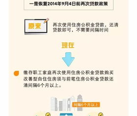 公积金不是‘冻在冰箱里的钱’了！2014年公积金新政全解读，租房能提、买房更省、离职不躺平，你的住房小金库终于会呼吸了