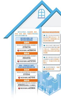 公积金不是‘冻在冰箱里的钱’了！2014年公积金新政全解读，租房能提、买房更省、离职不躺平，你的住房小金库终于会呼吸了