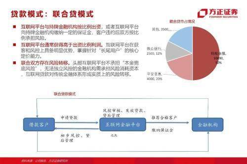 公积金账户里躺着3万，却还在借年化18%的网贷？深度拆解公积金消费贷款，不是所有带公积金字样的贷款都值得你点确认键！