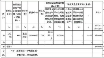 损益表怎么填？一张企业成绩单的手把手填写指南（附真实奶茶店案例+避坑清单）