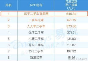 买二手车就像相亲—光看脸不行,得聊家常、查户口、验体检报告! 买二手车就像相亲—光看脸不行,得聊家常、查户口、验体检报告!