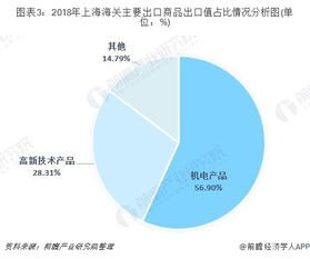 卡在海关的37天,一个进口设备报关失败的真实复盘,90%的企业连‘预归类’都没做对