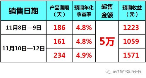 商品销售收入不是财务报表里那个冷冰冰的数字—它是企业心跳的节拍器、老板深夜改方案的动机、销售员冲刺季度目标的肾上腺素,更是消费者每一次点击立即购买时,在商业世界投下的一颗微型核弹 商品销售收入不是财务报表里那个冷冰冰的数字—它是企业心跳的节拍器、老板深夜改方案的动机、销售员冲刺季度目标的肾上腺素,更是消费者每一次点击立即购买时,在商业世界投下的一颗微型核弹