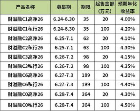 商品销售收入不是财务报表里那个冷冰冰的数字—它是企业心跳的节拍器、老板深夜改方案的动机、销售员冲刺季度目标的肾上腺素,更是消费者每一次点击立即购买时,在商业世界投下的一颗微型核弹 商品销售收入不是财务报表里那个冷冰冰的数字—它是企业心跳的节拍器、老板深夜改方案的动机、销售员冲刺季度目标的肾上腺素,更是消费者每一次点击立即购买时,在商业世界投下的一颗微型核弹