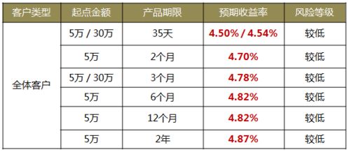 商品销售收入不是财务报表里那个冷冰冰的数字—它是企业心跳的节拍器、老板深夜改方案的动机、销售员冲刺季度目标的肾上腺素,更是消费者每一次点击立即购买时,在商业世界投下的一颗微型核弹 商品销售收入不是财务报表里那个冷冰冰的数字—它是企业心跳的节拍器、老板深夜改方案的动机、销售员冲刺季度目标的肾上腺素,更是消费者每一次点击立即购买时,在商业世界投下的一颗微型核弹