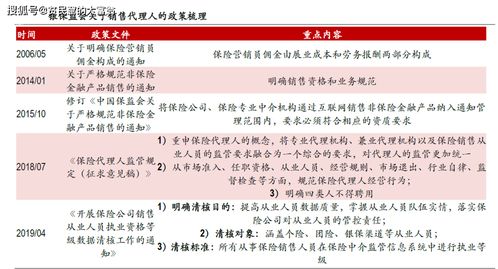 老有依、养无忧—2024年山西养老保险新政策深度解读,从参保门槛到待遇提升,这些变化正悄悄改变你的养老未来 老有依、养无忧—2024年山西养老保险新政策深度解读,从参保门槛到待遇提升,这些变化正悄悄改变你的养老未来