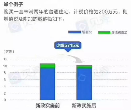 2024年二手房最新政策全景解读,降门槛、减税费、松限售,买房正迎来最友好窗口期? 2024年二手房最新政策全景解读,降门槛、减税费、松限售,买房正迎来最友好窗口期?