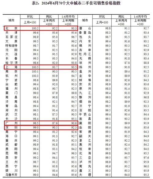 2024年二手房最新政策全景解读,降门槛、减税费、松限售,买房正迎来最友好窗口期? 2024年二手房最新政策全景解读,降门槛、减税费、松限售,买房正迎来最友好窗口期?
