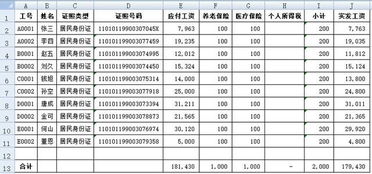 工资条上的神秘数字—一图看懂个人所得税税率，让你不再为多扣的几十块心慌慌