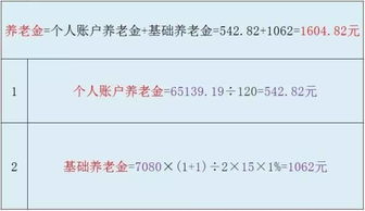 退休后每月能领多少？一文读懂城镇职工养老保险待遇的计算逻辑、现实图景与未来准备