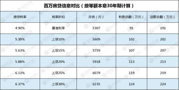 读懂银行贷款利率表，不再做利率盲区里的借款人—一份实用、透明、有温度的金融指南