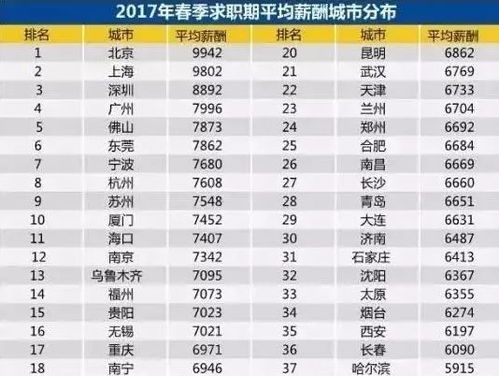 深圳工资标准2024全景解读，从最低工资到实际收入，读懂你的钱袋子密码